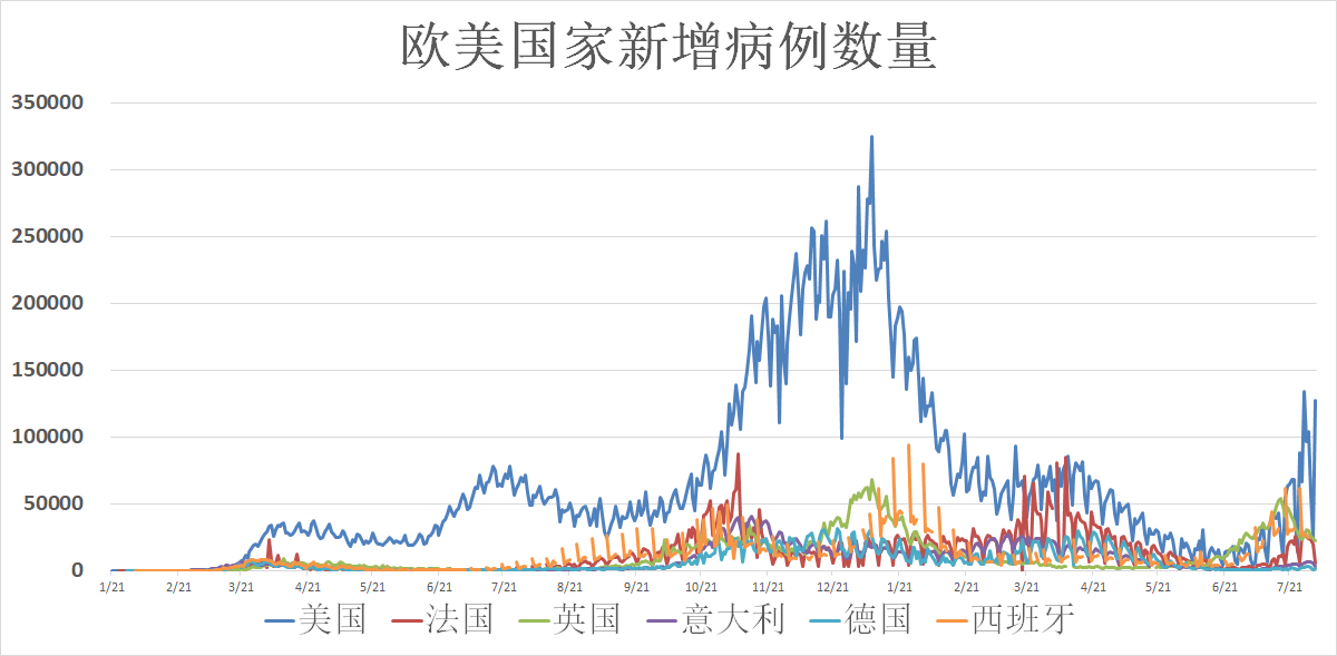 全球最新疫情日,全球最新疫情动态