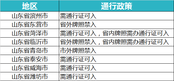 最新疫情限行,最新疫情限行措施，挑战与应对策略