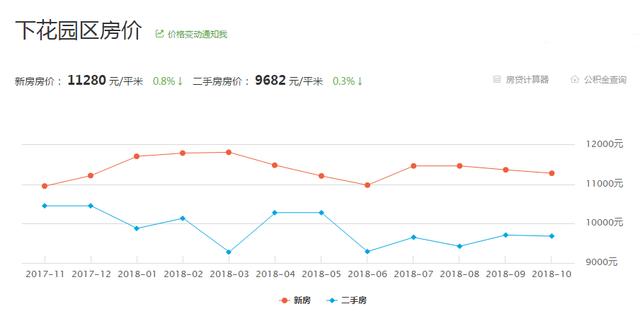 环京房价最新,环京房价最新动态，趋势、影响与前景展望