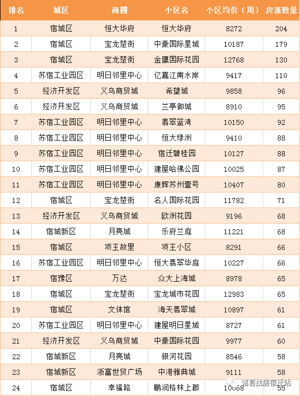 定兴二手房市场最新动态解析与预测，2月5日深度报告