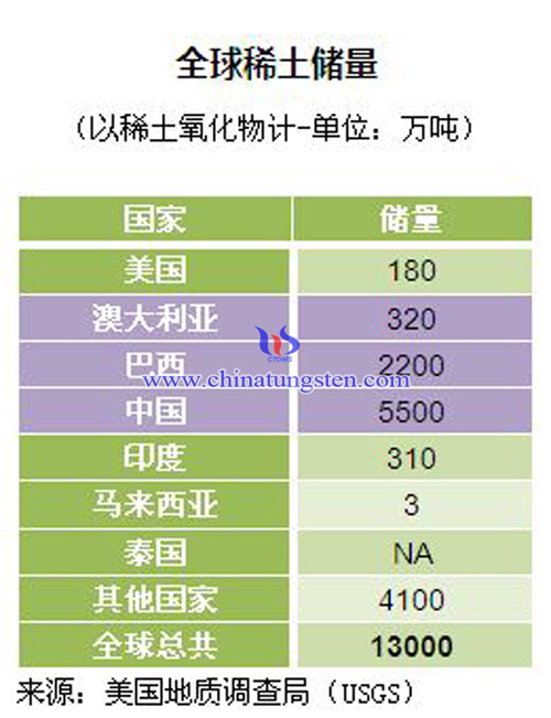 稀土氧化物最新价格动态，某月25日市场行情解析