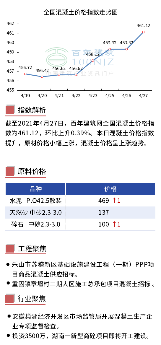 行业新闻 第181页