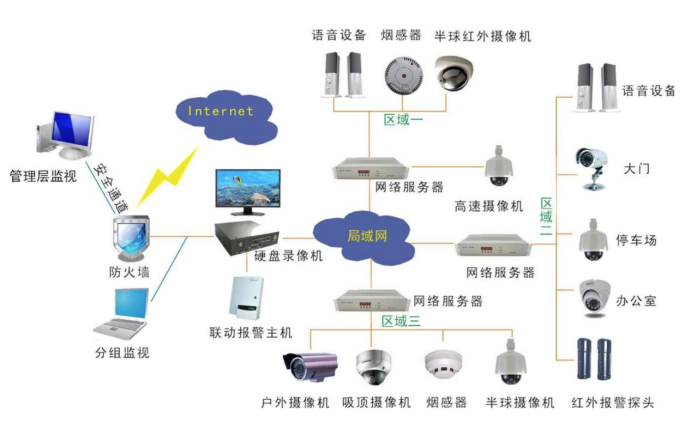 28日最新智能监控技术引领安防领域革新