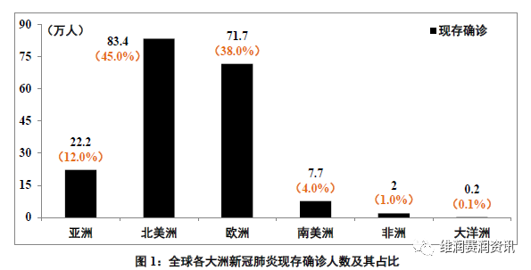 售后服务 第185页