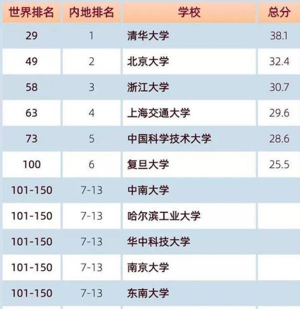 探秘最新中国大学排行榜背后的故事，友情、梦想与家的温馨