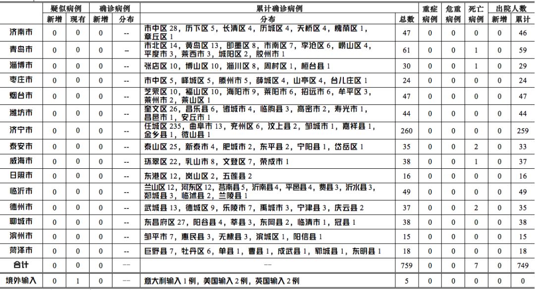 全面解读，最新确诊数据特性、用户体验、竞品对比及用户分析报告