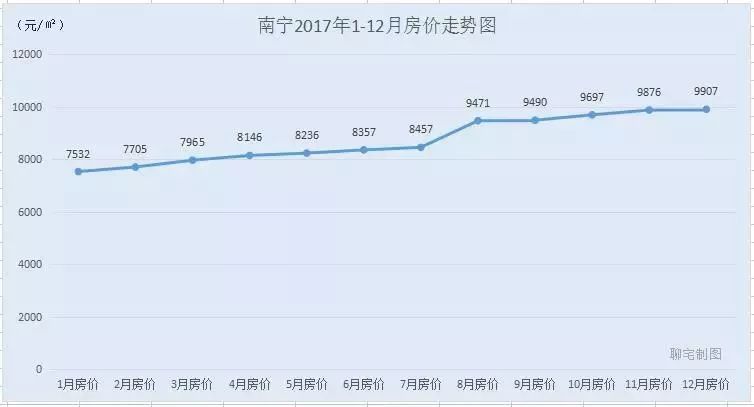 张店房价走势最新消息深度解析，揭秘房价趋势与深度洞察