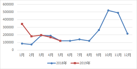 警惕非法赌博活动，揭秘关于最新六肖规律的虚假预测分析（11月1日）