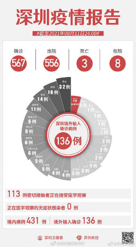 全球疫情动态更新，国外疫情最新通报表（11月1日版）