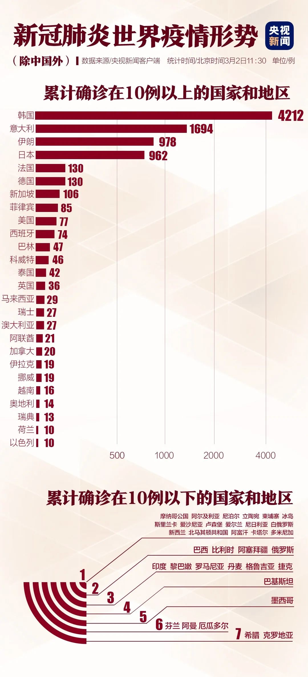 最新疫情应对技能学习指南，初学者如何在疫情下完成任务或学习技能（详细步骤）