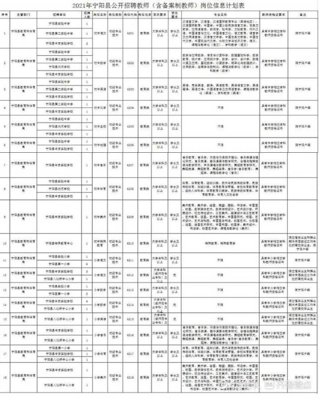 宁阳最新招工热潮背后的观点纷争透视