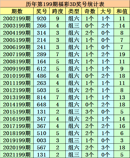 最新解析，揭秘独胆计算方法在彩票3D中的实战应用与探讨（11月4日版）