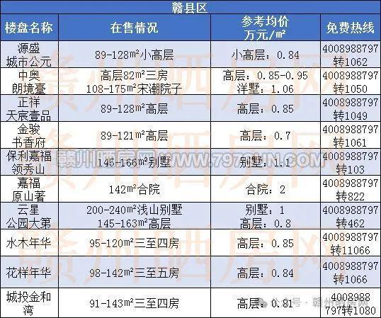 2024年广丰地皮拍卖全攻略及参与指南