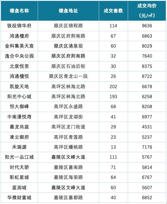 南充铁投项目最新动向，引领城市发展的新浪潮（2024年11月8日更新）