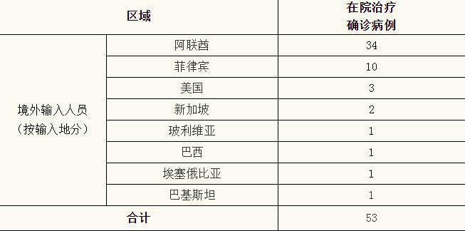 11月8日疫情最新确诊数全面解析与介绍