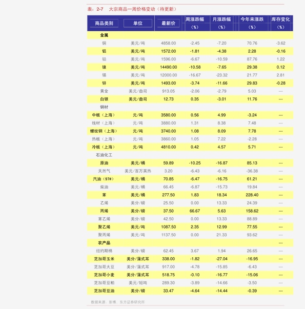 11月8日黄金配置指南，最新消息与投资策略