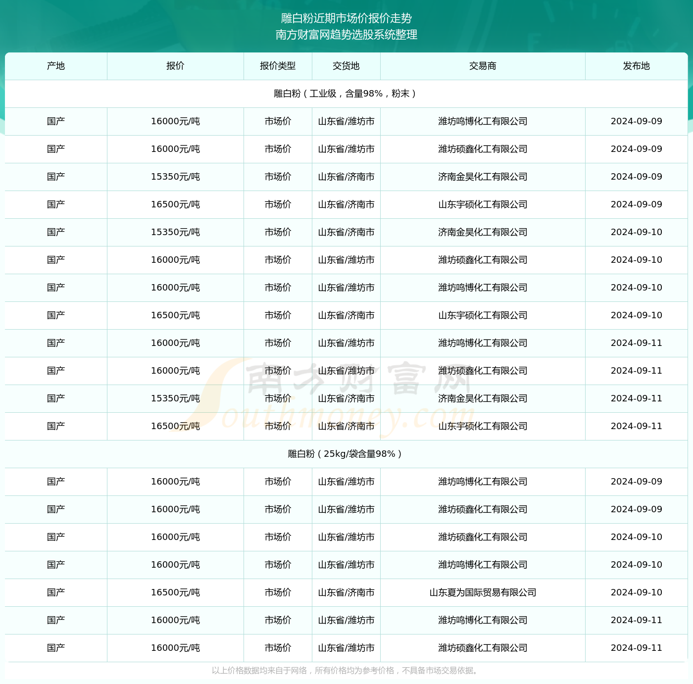 孜孜不倦 第14页