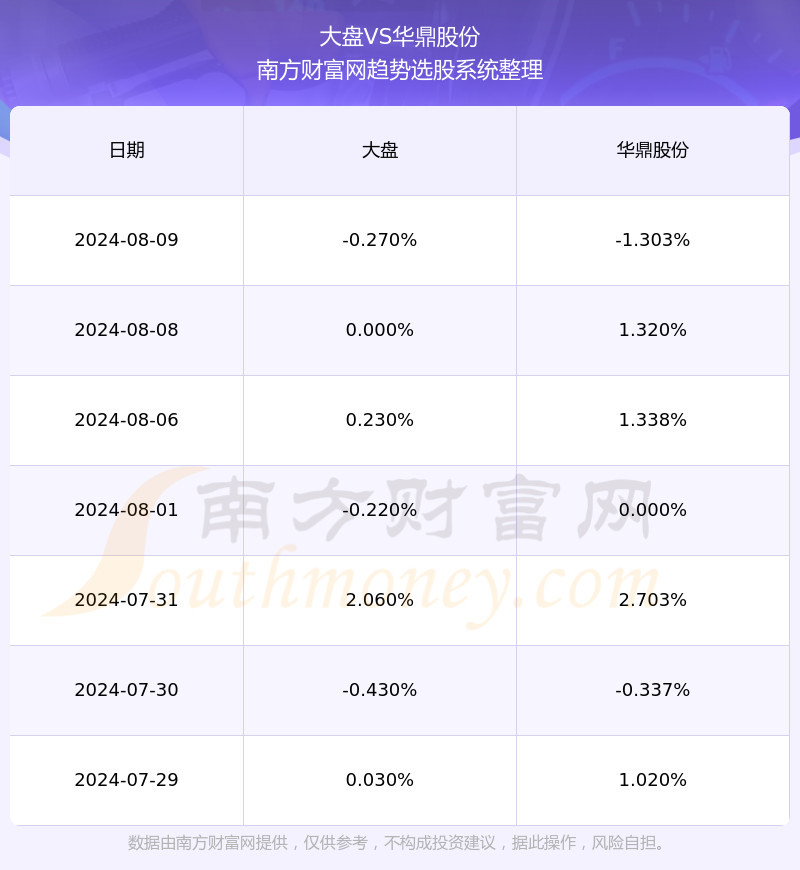 华鼎股份最新动态解析，特性、使用体验与目标用户群体深度剖析（2024年11月8日）