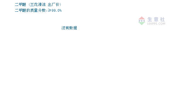 11月8日二甲醚价格动态，变化中的机遇与挑战