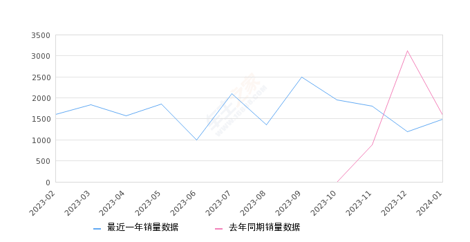 揭秘2024年襄阳东津世纪城最新房价动态