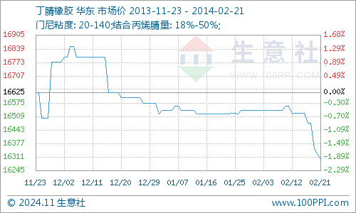 本月国际橡胶价格走势分析与最新动态