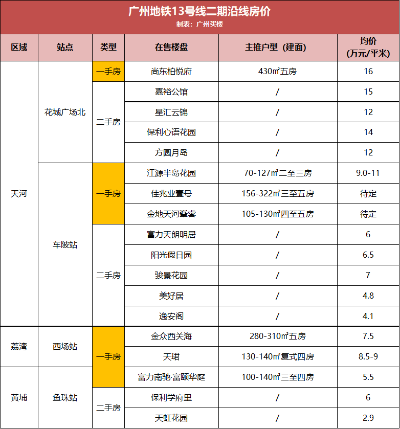 2024年11月奔驰GL400 7座版最新报价及市场分析