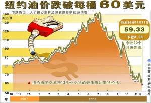 11月10日石油价格最新动态与油价背后的温暖故事