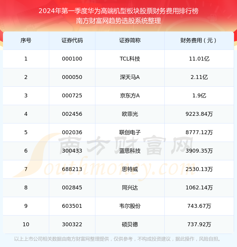 华为最新高端机型发布，市场翘楚之争在2024年11月10日揭晓