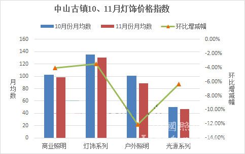 揭秘生丝市场风云变幻，往年11月行情回顾与最新生丝价格动态解析