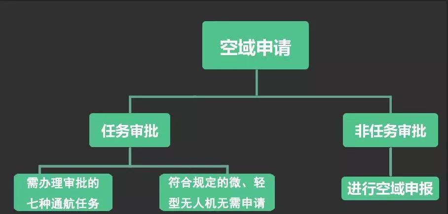 最新ISS任务完成步骤指南，初学者与进阶用户适用本周指南