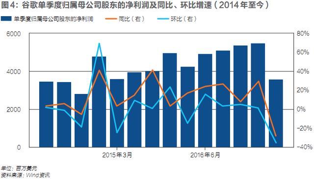 滴滴公司政策变迁，十一月十二日新篇章开启