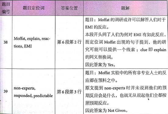 最新剑桥雅思评测，特性、用户体验与目标用户分析