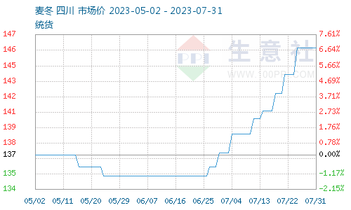 三台麦冬最新价格行情解析与查询指南（11月14日）