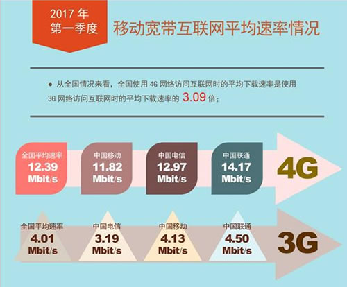 历史上的11月14日移动宽带资费变迁，深度解析与观点阐述