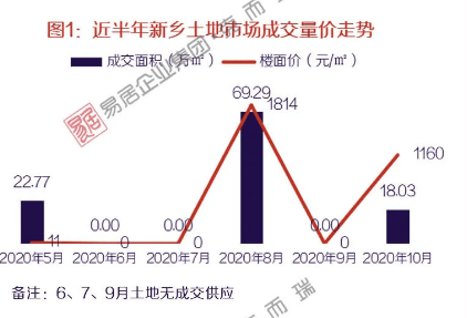 新乡市最新房价走势分析与购房指南，洞悉市场趋势，把握购房良机