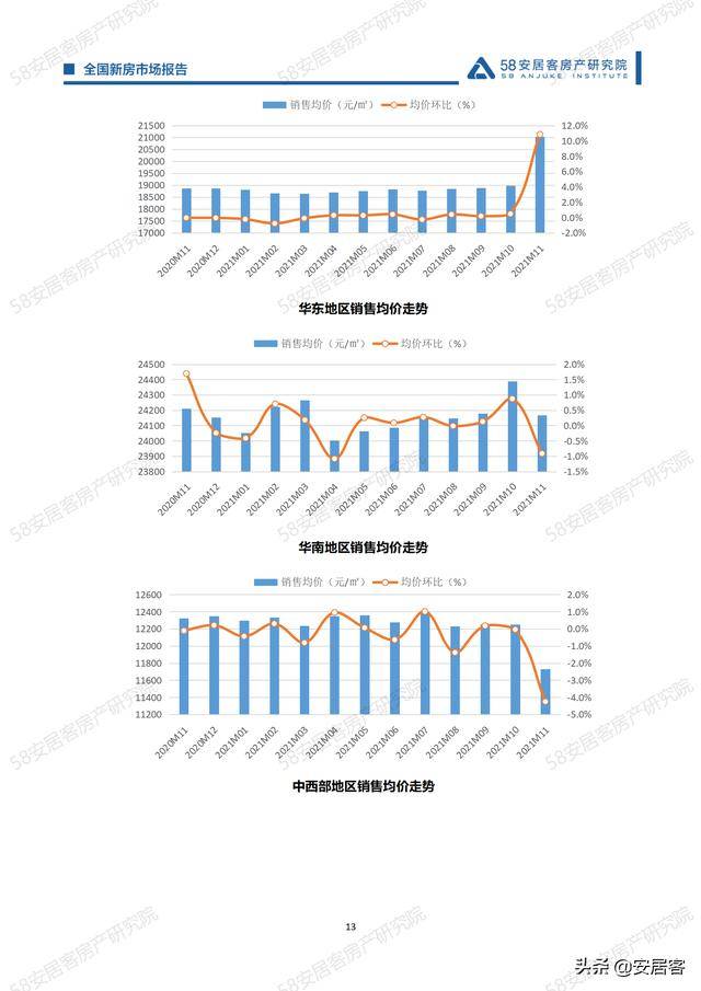 桂平楼盘最新动态解析，11月新房出售与楼市深度影响