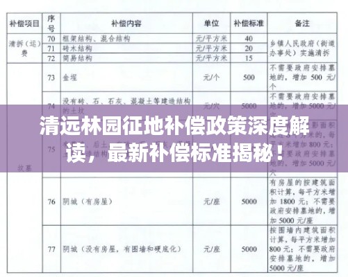 清远林园征地补偿政策深度解读,最新补偿标准揭秘!